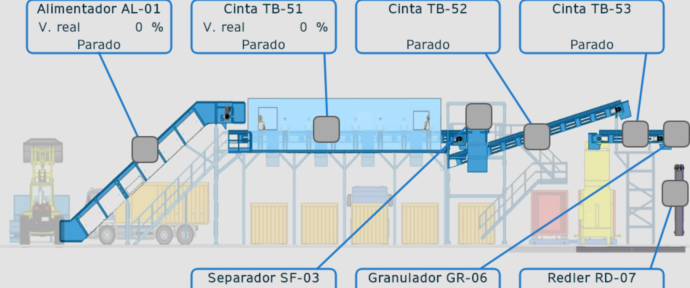 4.1- Planta de Reciclados Puerto de Bilbao